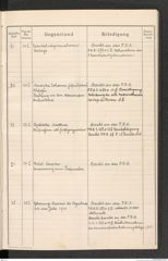k.k. naturhistorisches Hofmuseum, Protokollbuch Intendanzakten 1914, Seite 11